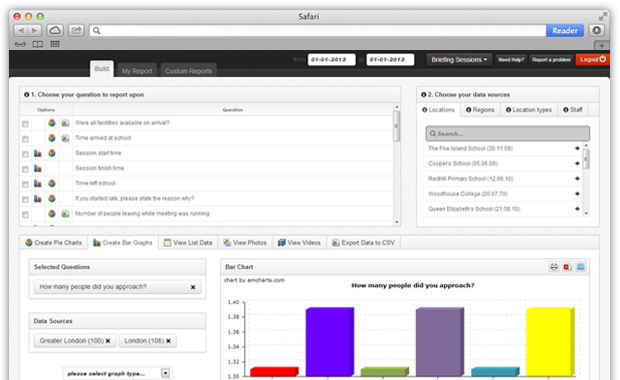 Simplify campaign reporting with our staff management tools